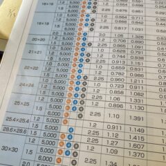 自作でキャンピングカー？？